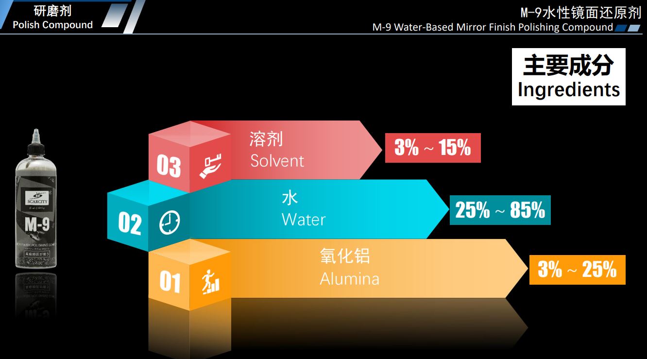 Scarcity M9 Water Based Mirror-Finish Jewelling Polishing Compound 500ml
