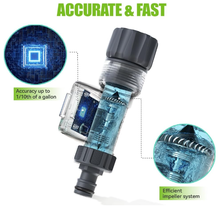 DT-036 Water Flow Meter Liter and Gallon Unit