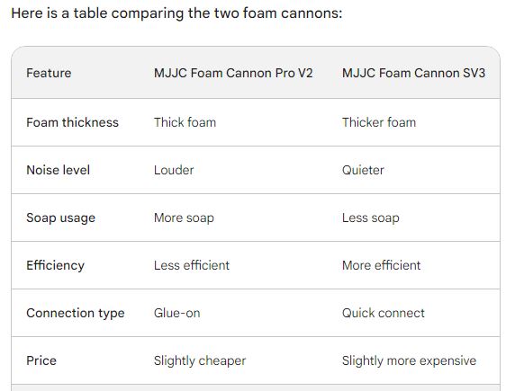 PA-008 MJJC PRO V2, S V3.0 or PRO V3 (new bottle) Foam Cannon for Pressure Washer