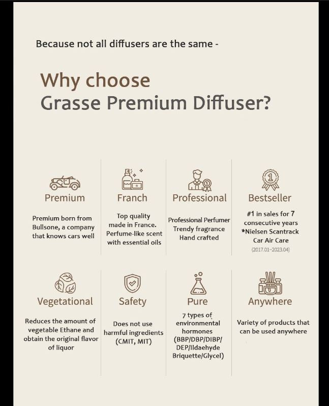 Grasse L'Esterel Essential Oils, Natural Car Air Fresheners 110ml
