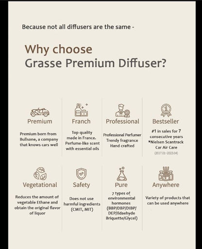 Grasse Blue Edition Essential Oils, Natural Car and Home Air Fresheners 100ml