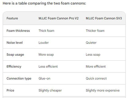 PA-008 MJJC PRO V2 or S V3.0  Foam Cannon for Pressure Washer