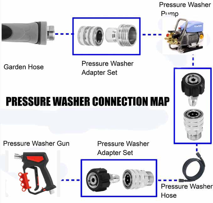 F39 Pressure Washer Quick Connect Set Stainless Fittings