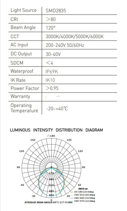 LT-006 36W LED Tri-Proof Light