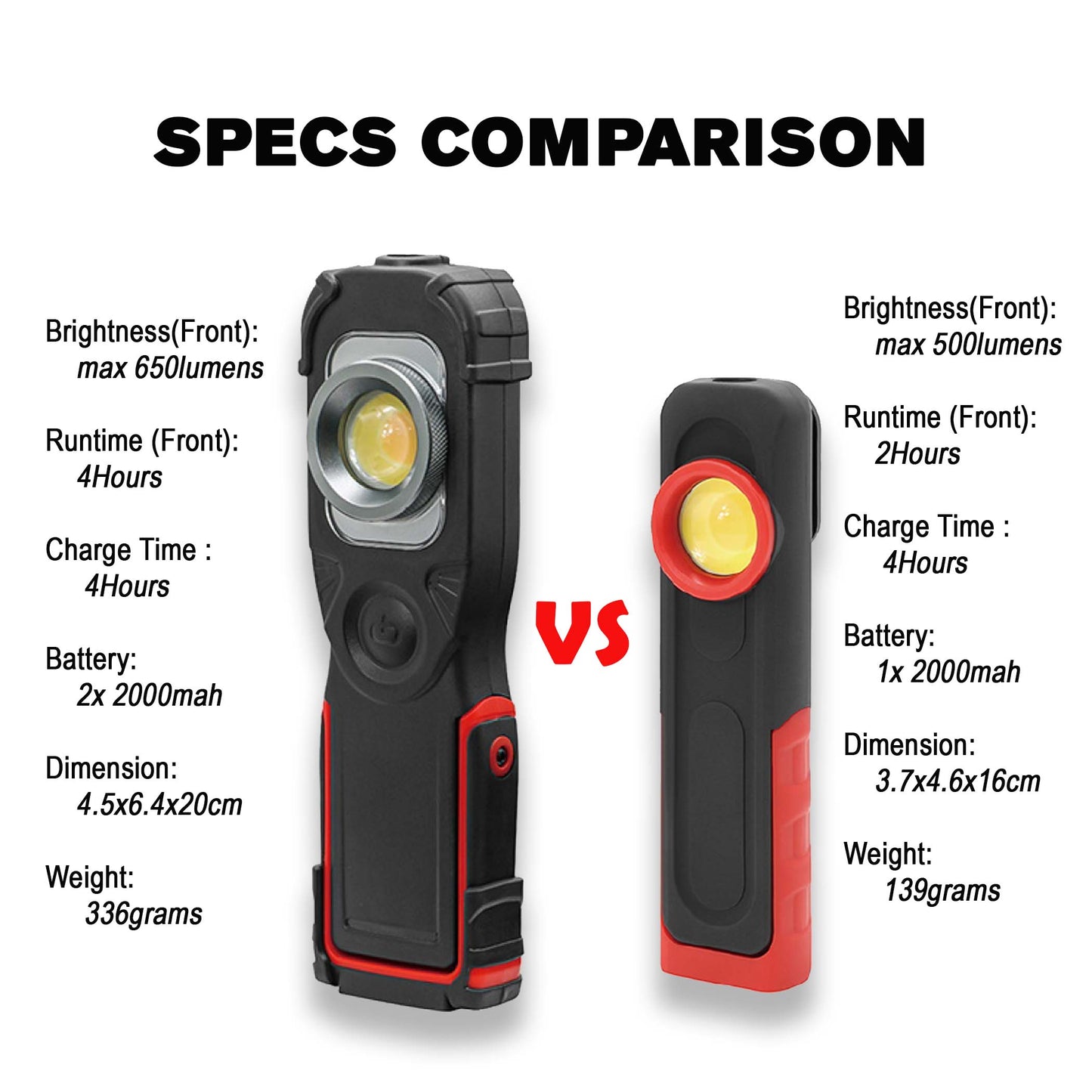 LT-018 Swirlfinder Inspection Rechargeable LED Light LARGE High Capacity Battery Worklight
