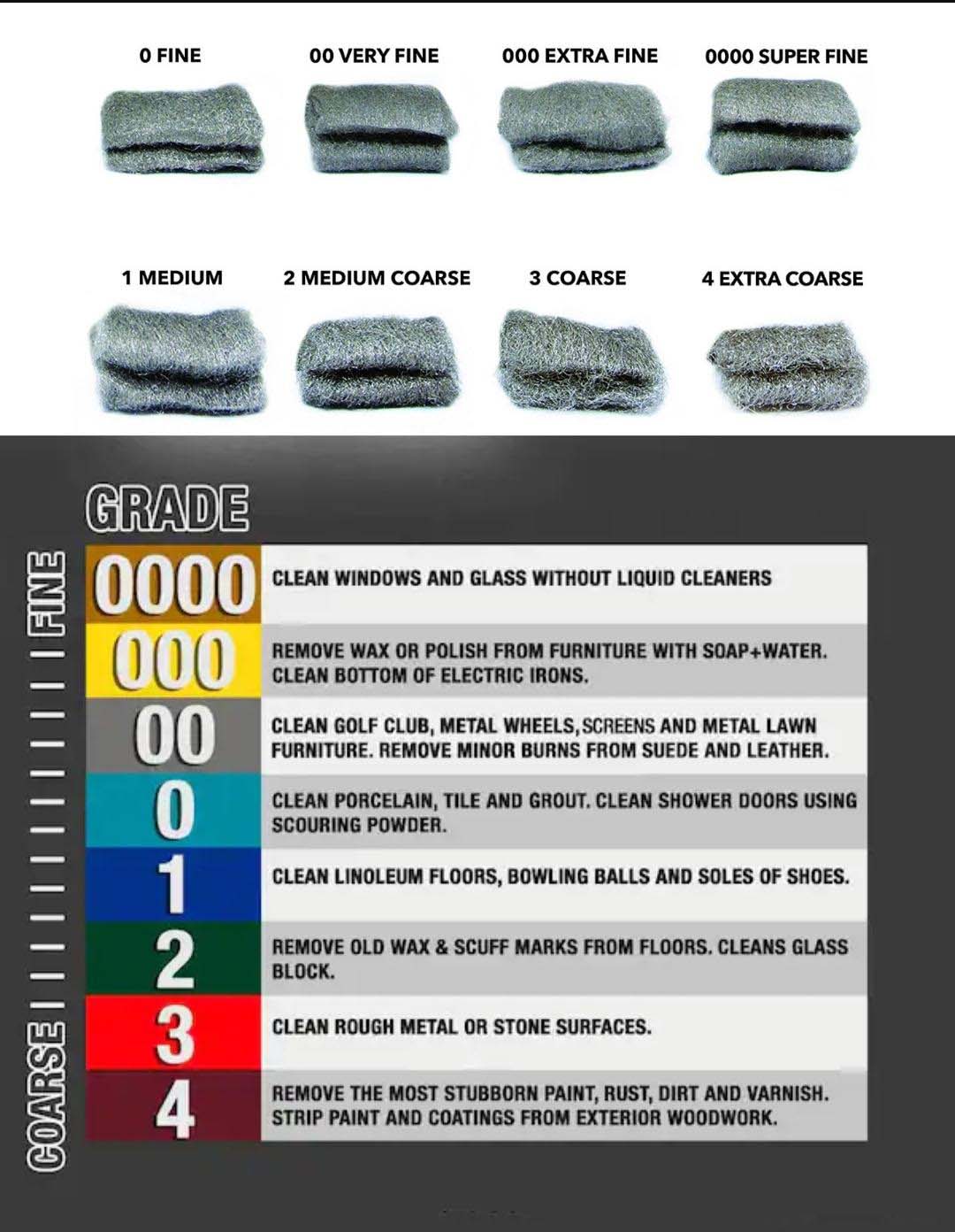 Steel Wool Grade #0000 #00 #0 Metal Wire Mesh