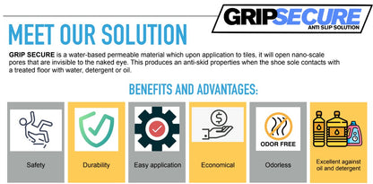 Grip Secure Anti-Slip Floor Treatment for Tiles and Natural Stones