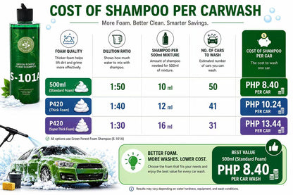 SCARCITY pH neutral Car Shampoo Green Forest, Yellow Rose, Smurf, Prewash 500ml