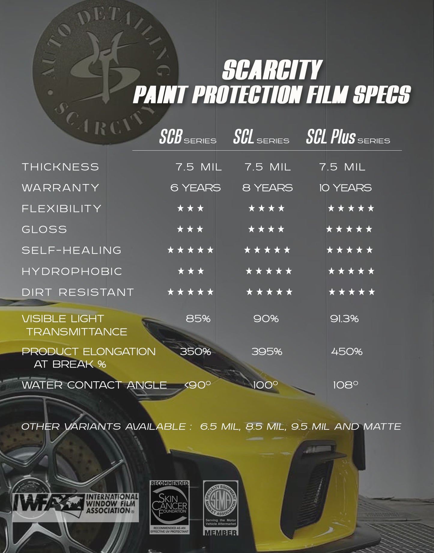 Scarcity PPF TPU 7.5 mil