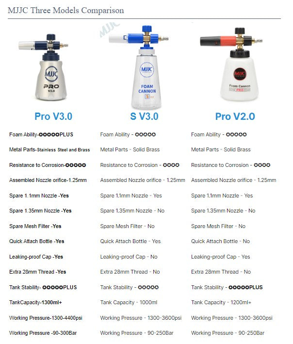 PA-008 MJJC PRO V2, S V3.0 or  PRO V3 (new bottle)  Foam Cannon for Pressure Washer