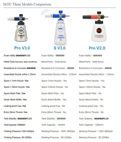 PA-008 MJJC PRO V2, S V3.0 or  PRO V3 (new bottle)  Foam Cannon for Pressure Washer